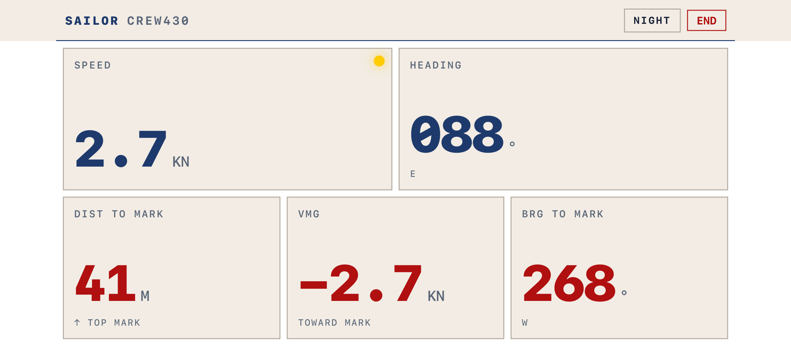Sail Dash sailor dashboard in landscape on iPhone showing speed, heading, distance to mark, VMG and bearing as large monospace gauges